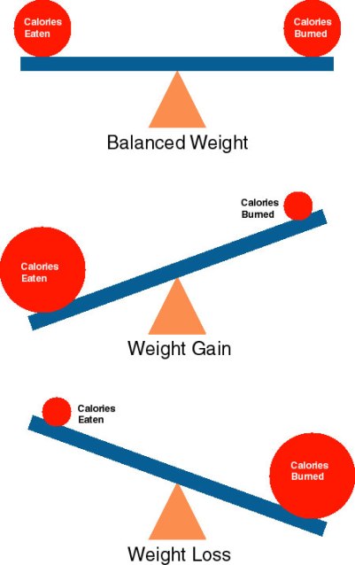 calorie-balance